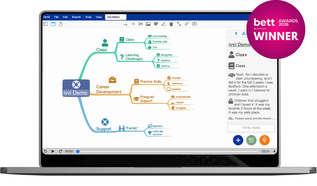 The ivvi Notes mind map for people with dyslexia showing they are the Betta Award for Send winner.  